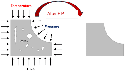 Exploring the potential of hot isostatic pressing additive manufacturing